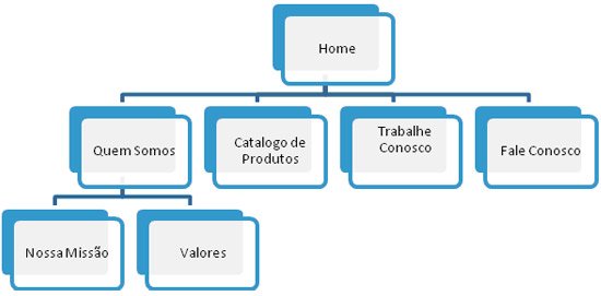 mapa do site